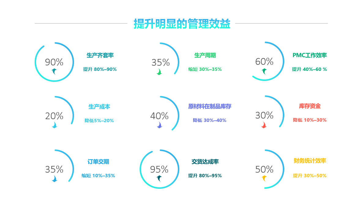 企业实施ERP有哪些优化对策?